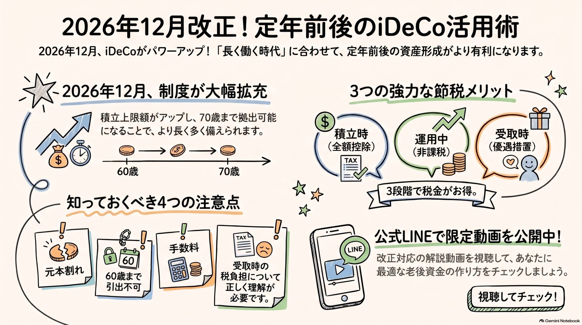 【2026年12月改正】定年前後の会社員必見!iDeCoの変更点と4つの注意点を解説