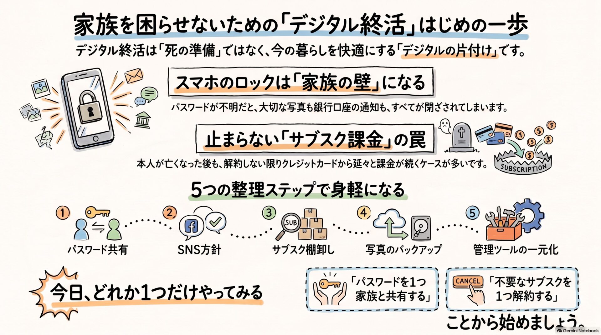 デジタル終活・はじめの一歩