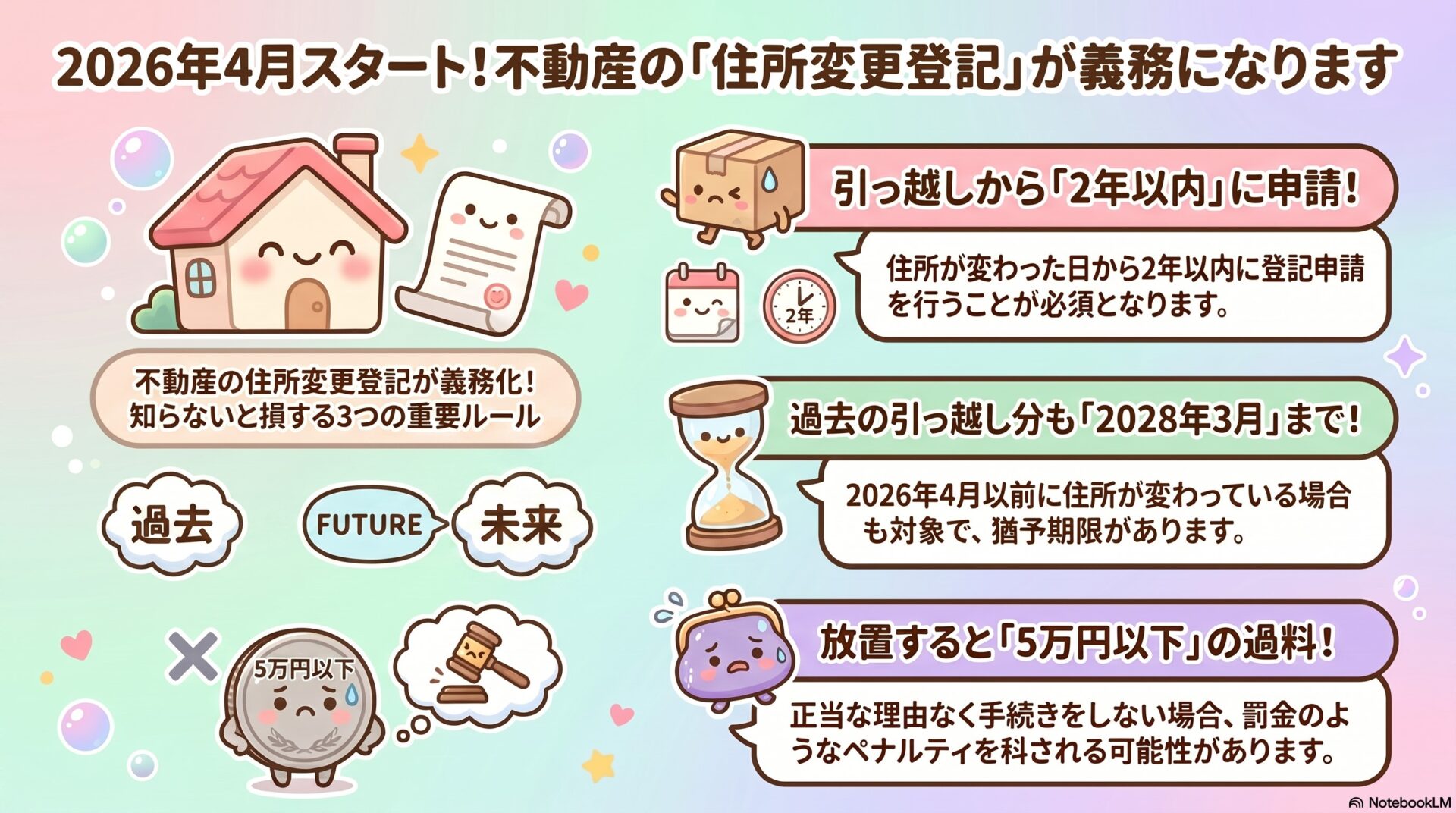 住所変更登記が義務化