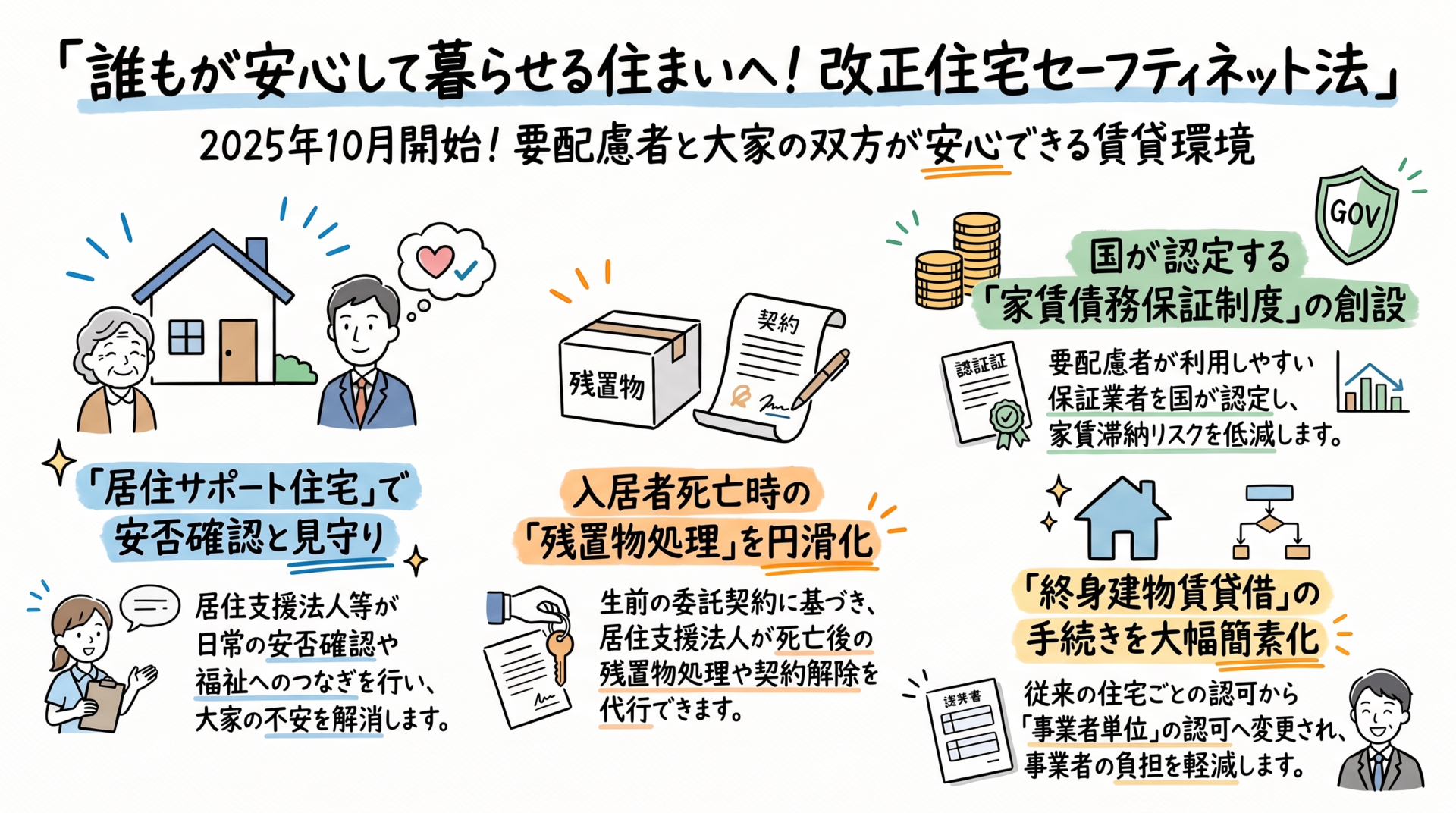 「居住サポート住宅」で変わる高齢者の賃貸選びとライフプラン。「老後は持ち家」はもう古い？