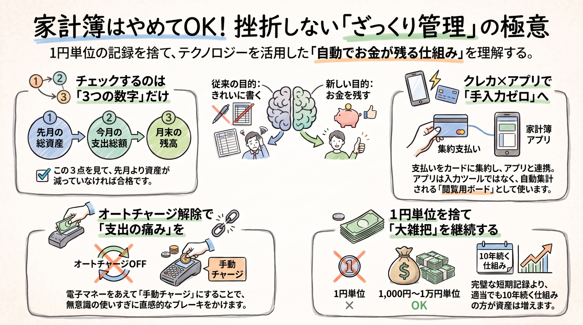家計簿をつけない家計管理術！クレカとアプリ連携で貯まる「ざっくり管理」の極意