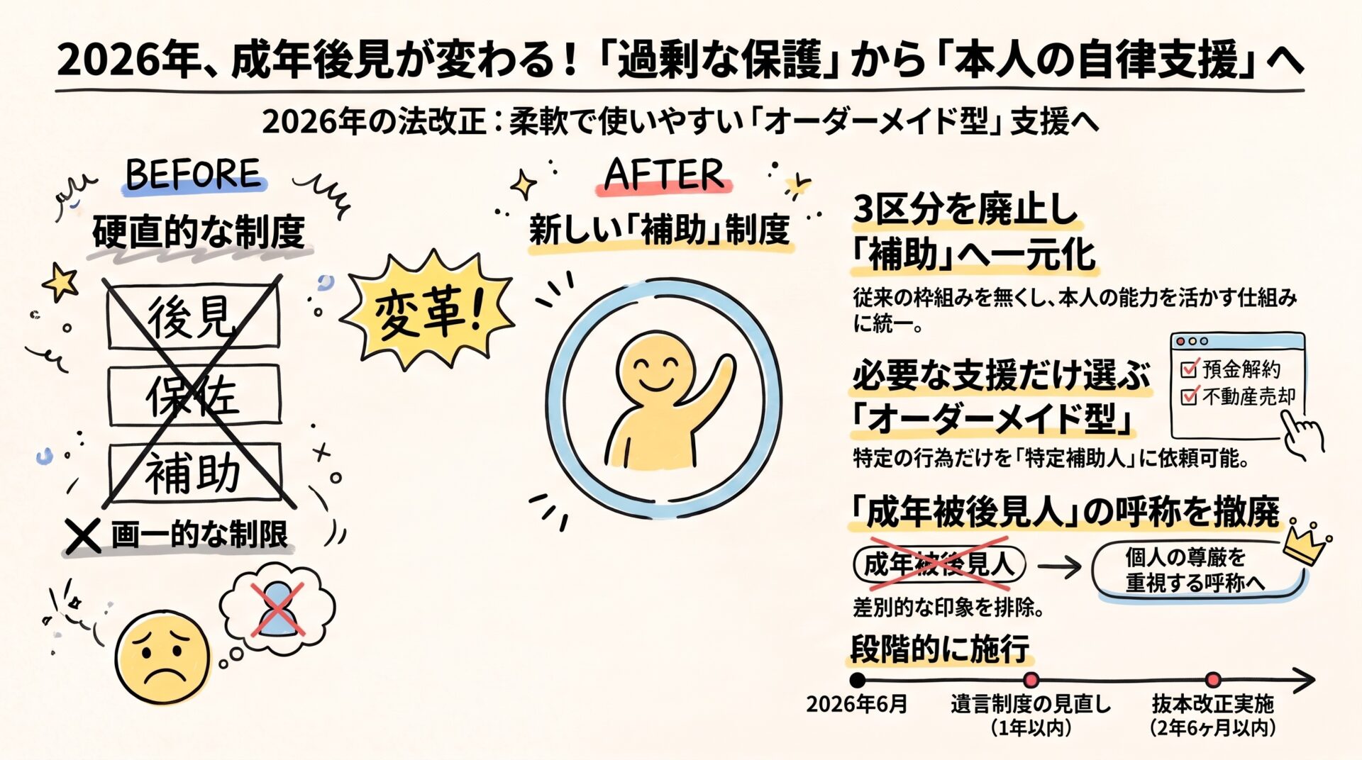成年後見制度の改正ポイントと施行スケジュール
