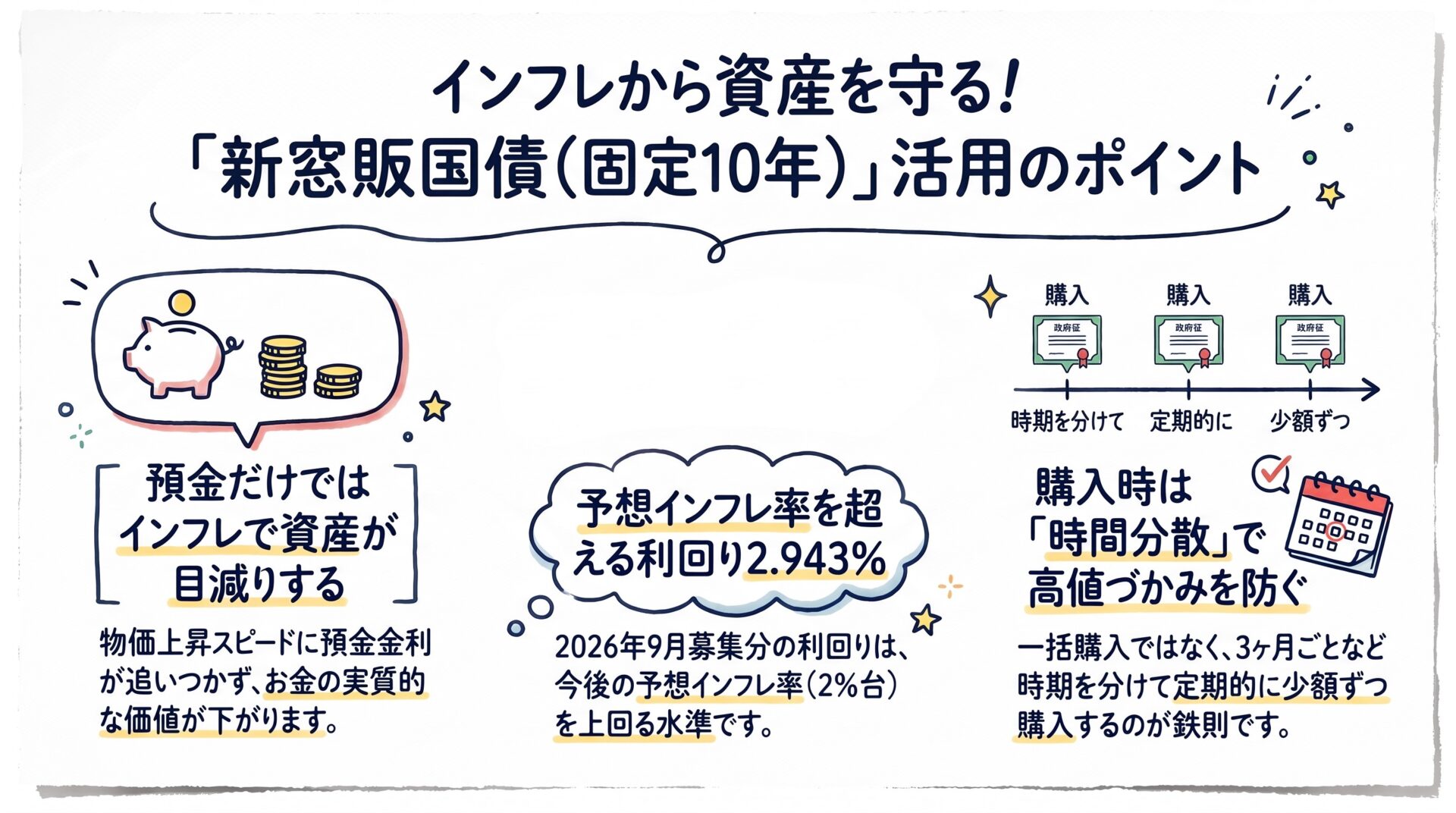 新窓販国債の活用ポイント