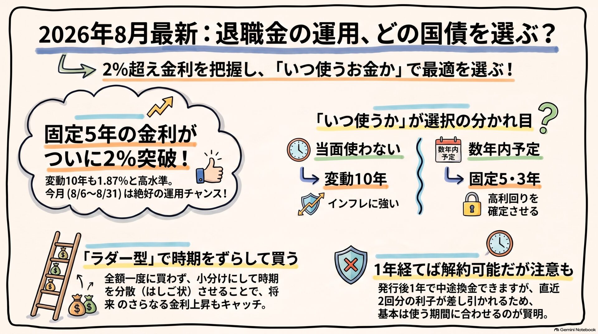 退職金の運用、どの個人向け国債を選ぶ?