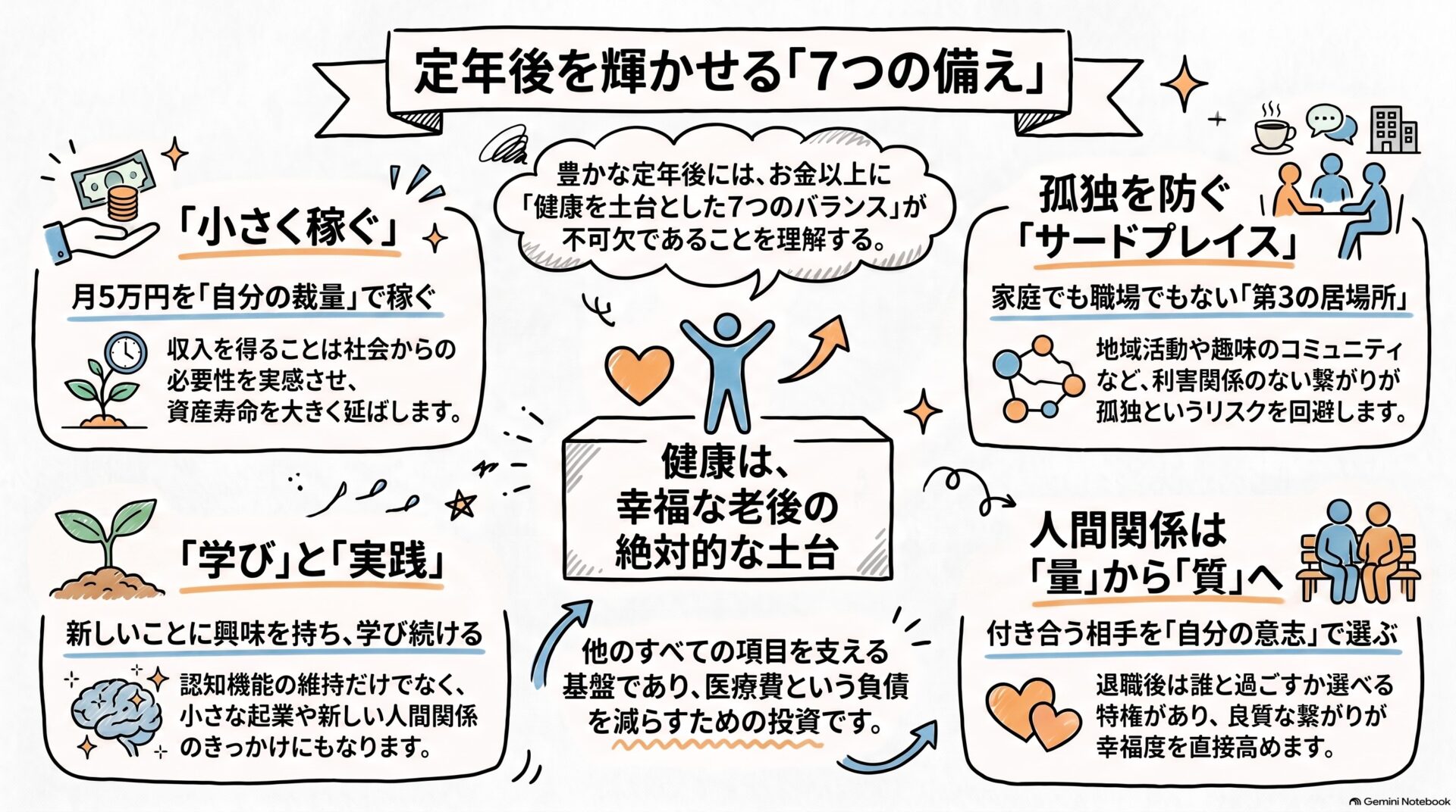 再雇用期間満了・定年後を輝かせる7つの備え