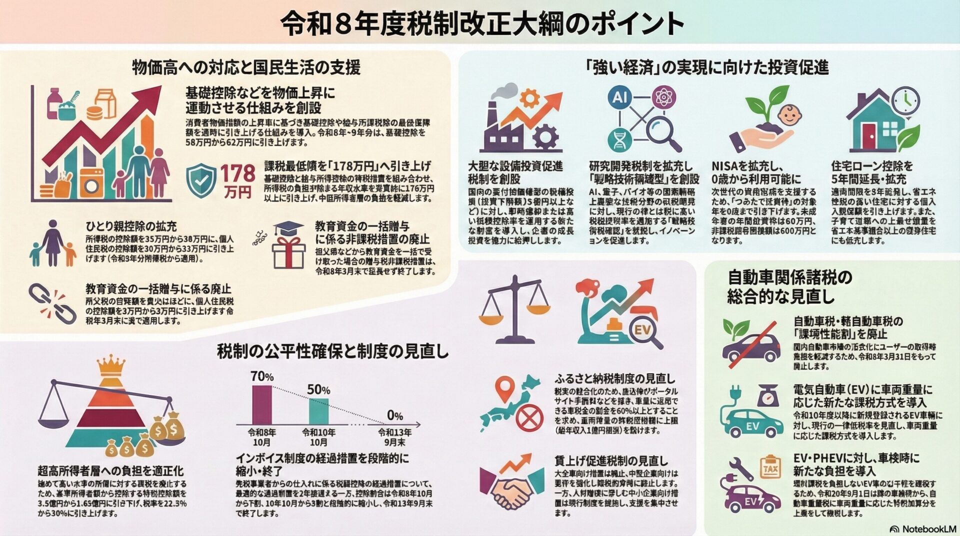 令和８年度税制改正大綱のポイント